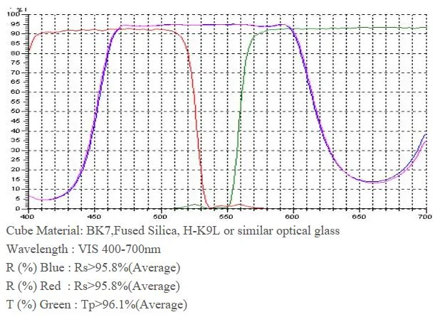 Optical UV Grade Fused Silica Jgs1 Glass Cube Beamsplitter