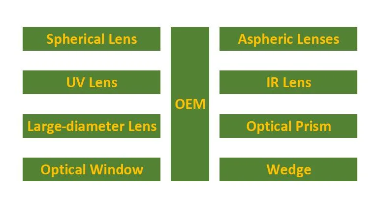 Optical Sapphire Window for Testing Equipment