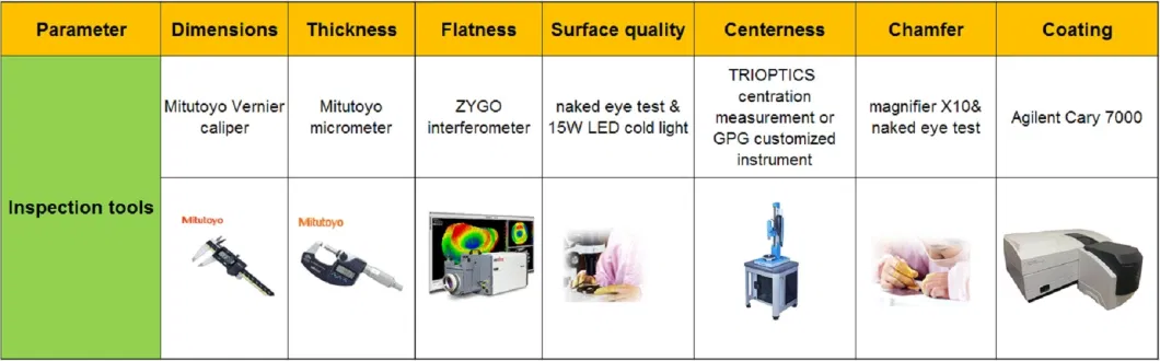 1" Diameter Optical Sapphire Window with ITO Coating